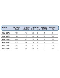 Arcones congeladores ARCA ALU 2